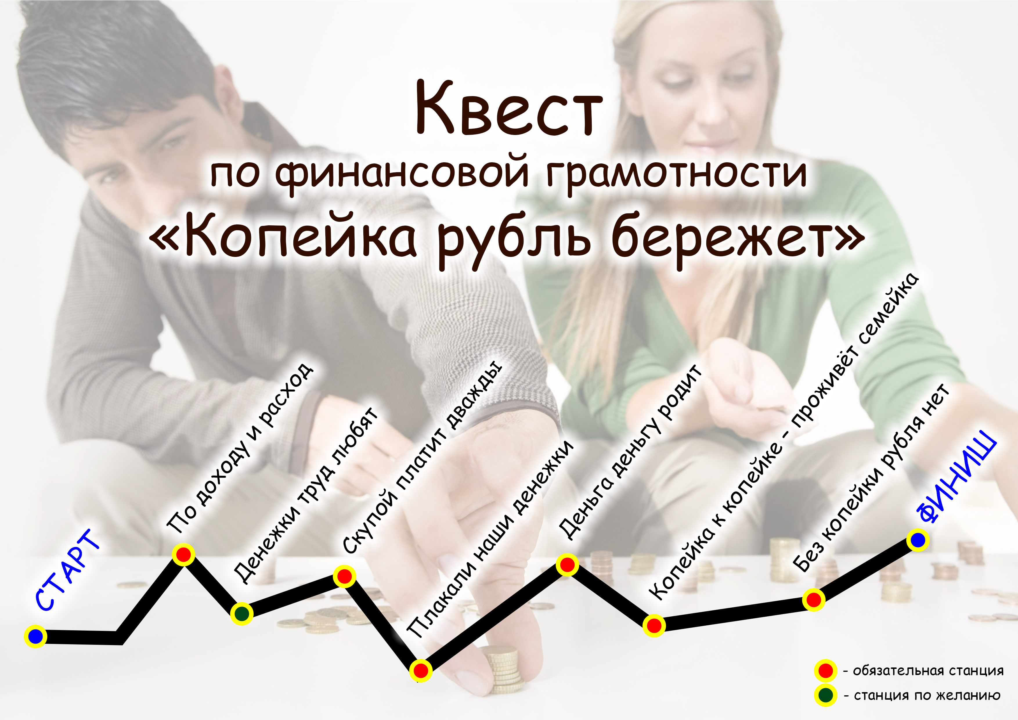 Название команды финансовая грамотность. Аквест по финансовой грамотости. Квест игра по финансовой грамотности. Названия по финансовой грамотности. Название квеста по финансовой грамотности.